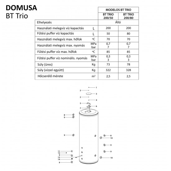 Domusa BT Trio 200/50 saválló puffer tartály fűtésre-hűtésre, és saválló használati melegvíz tartály 
