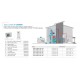 6 kW-os Levegő-Víz hőszivattyús rendszer fűtésre, hűtésre, használati melegvíz ellátásra kisebb épületekbe, esztétikus kompakt tartállyal komplett beüzemeléssel 