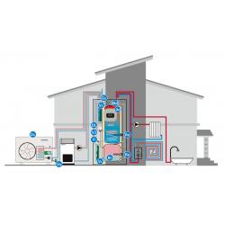 6 kW-os Levegő-Víz hőszivattyús rendszer fűtésre, hűtésre, használati melegvíz ellátásra helytakarékos tartállyal, komplett beüzemeléssel 