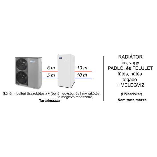 16 kW-os 1 fázisú Levegő-Víz hőszivattyús rendszer fűtésre, hűtésre, és használati melegvíz ellátásra, helytakarékos tartállyal, komplett beüzemeléssel 